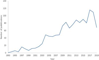 Global Deep-Sea Biodiversity Research Trends Highlighted by Science Mapping Approach